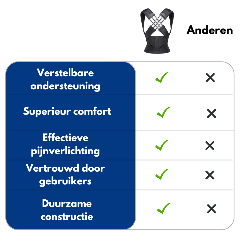 Houding Aligner Hero™ - Corrector Riem